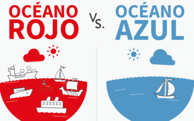 ¿EN QUÉ OCÉANO QUIERES NADAR?